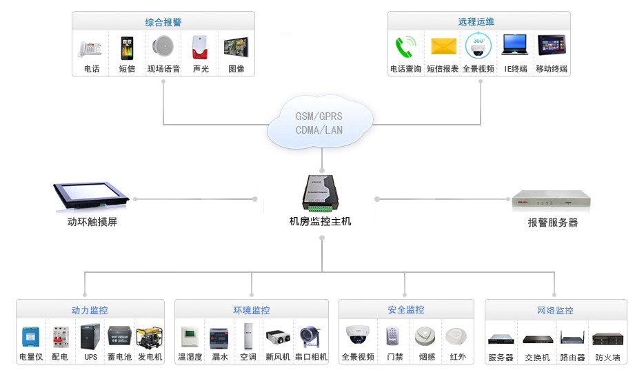 甘肅機(jī)房建設(shè)系統(tǒng)