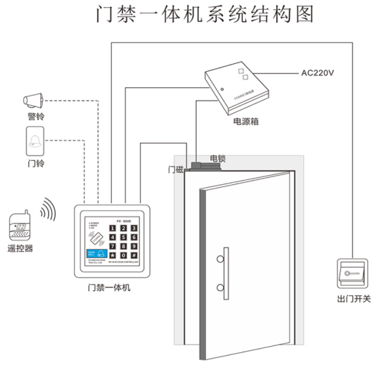 甘肅門禁系統(tǒng)