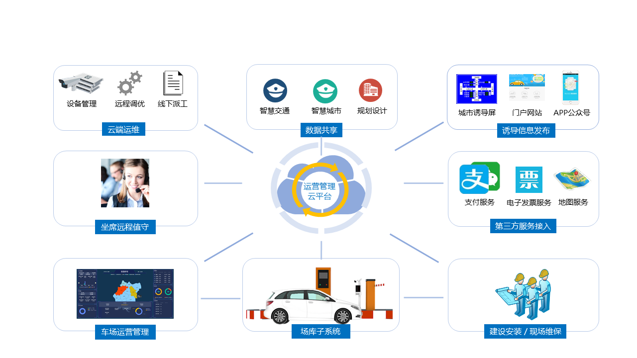 甘肅停車場系統(tǒng)