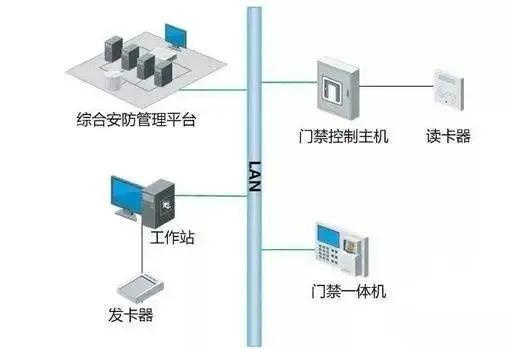 甘肅門禁系統(tǒng)